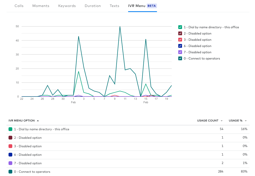 IVR Menu Tab