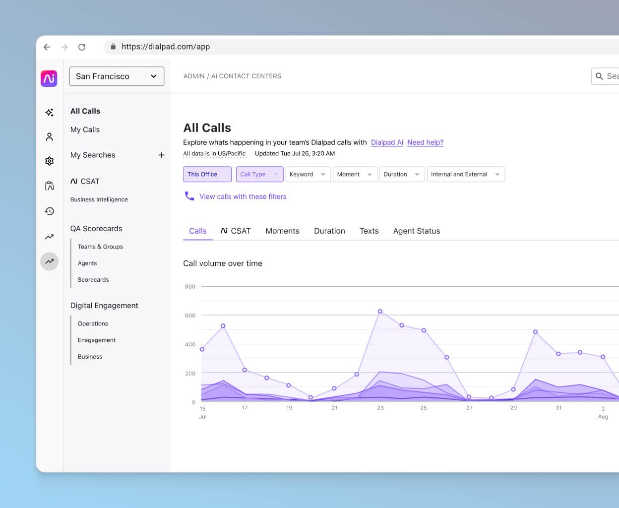 Screenshot of Dialpads built in contact center analytics dashboard