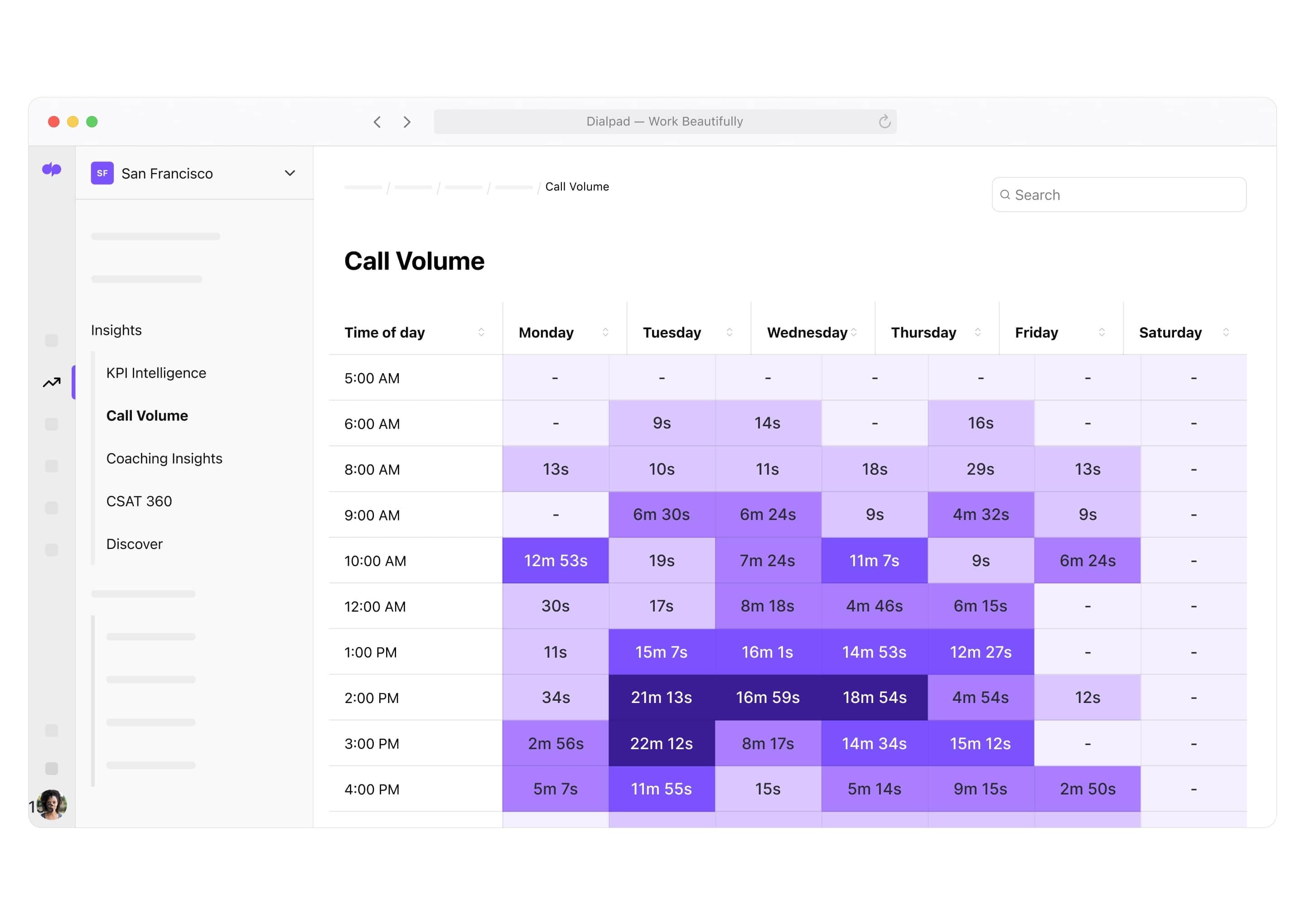 Dialpad's built-in contact center analytics dashboard