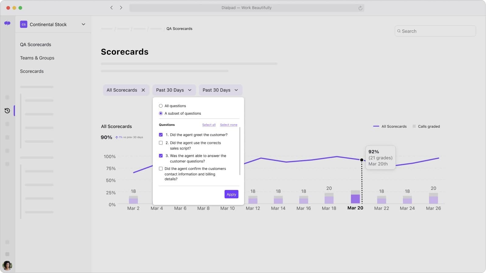 Screenshot of Dialpads QA scorecards showing agent performance