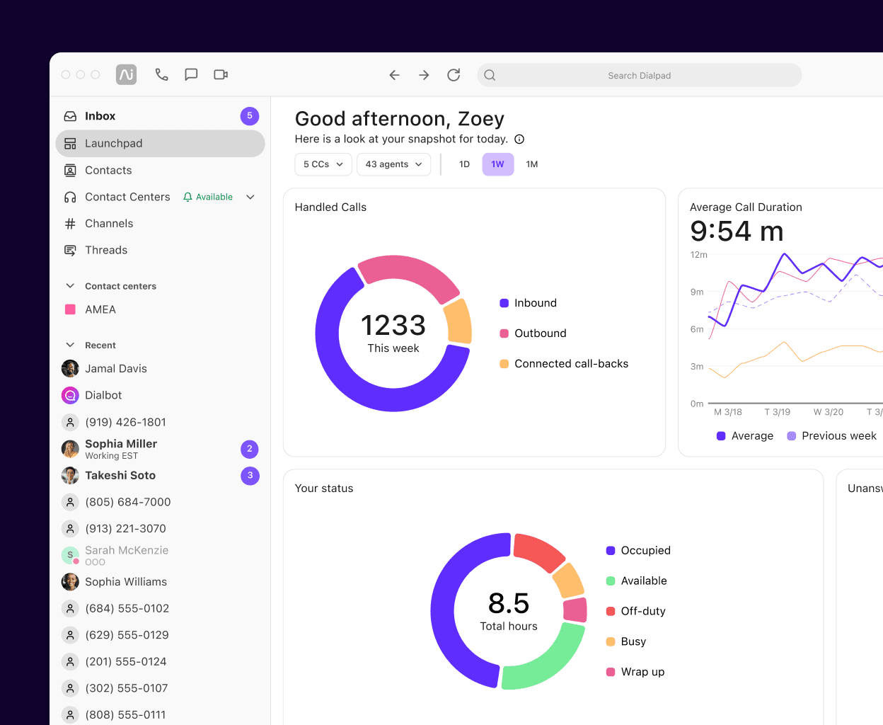 Screenshot of analytics in the Dialpad platform